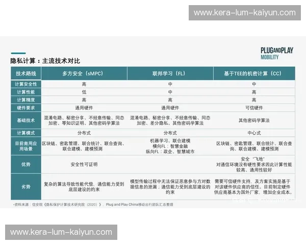分析最新：洞察风口的第一步